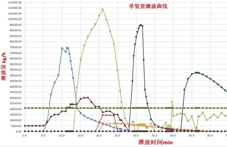 華東院成為國內(nèi)首家全面掌握全廠動(dòng)態(tài)模擬分析及火炬系統(tǒng)優(yōu)化技術(shù)的設(shè)計(jì)院
